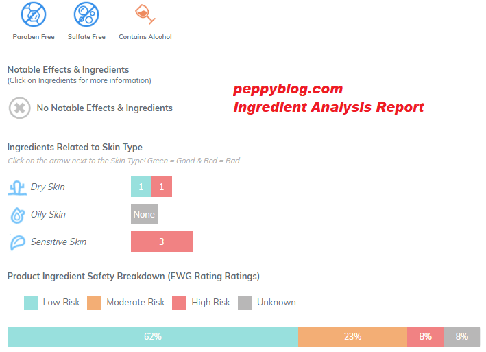 Ingredient Analysis of Kiehl’s Cactus Flower & Tibetan Ginseng Hydrating Mist
