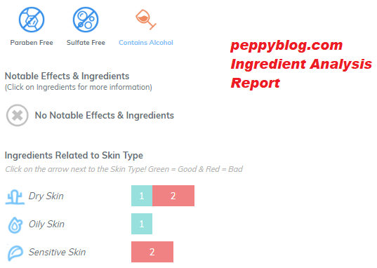 Ingredient Analysis of Kiehl's Oil Eliminator Refreshing Shine Control Toner For Men