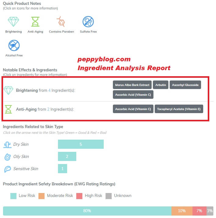 Skin Republic Brightening Vitamin C Face Mask Review
