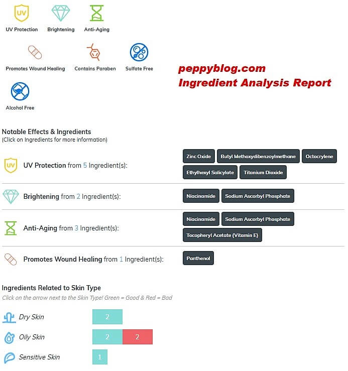 Olay Total effects Touch of foundation Ingredient Analysis Report