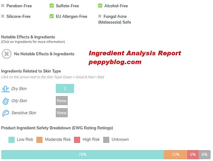 kaya purifying nourisher ingredient analysis