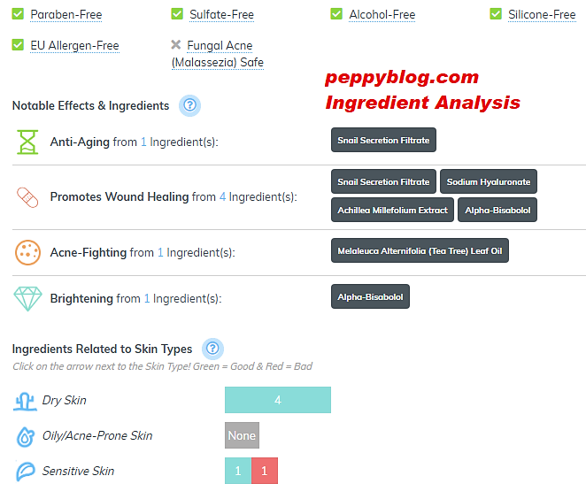 Leaders AC Clear Treatment Mask