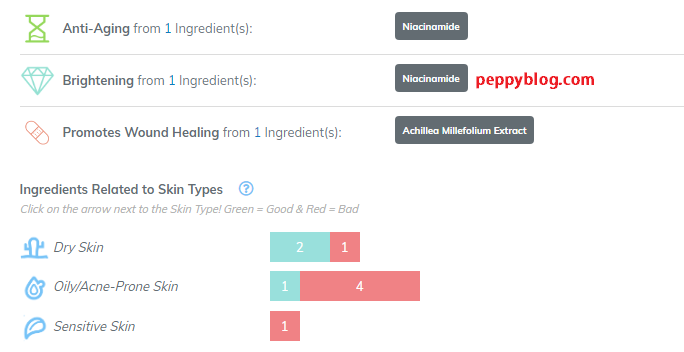 the face shop rice water bright cleansing foam ingredient analysis